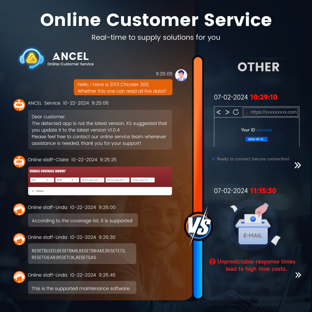 ANCEL DS100 Automotive Scanner OBD2 Diagnostic Tool ABS SRS ECM TCM Code Reader