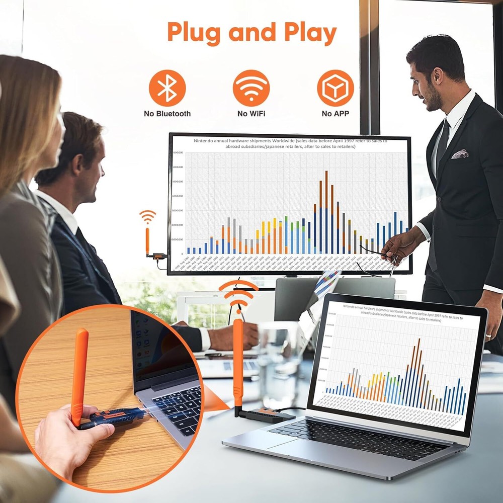 Wireless HDMI Transmitter and 2 Receiver Extender 150m Multiple Screen Projector