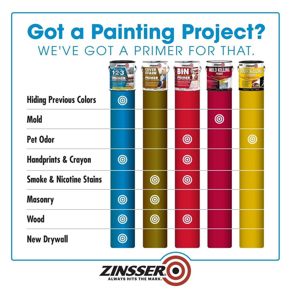 286258 Bulls Eye 1-2-3 All Surface Primer, Quart, Gray