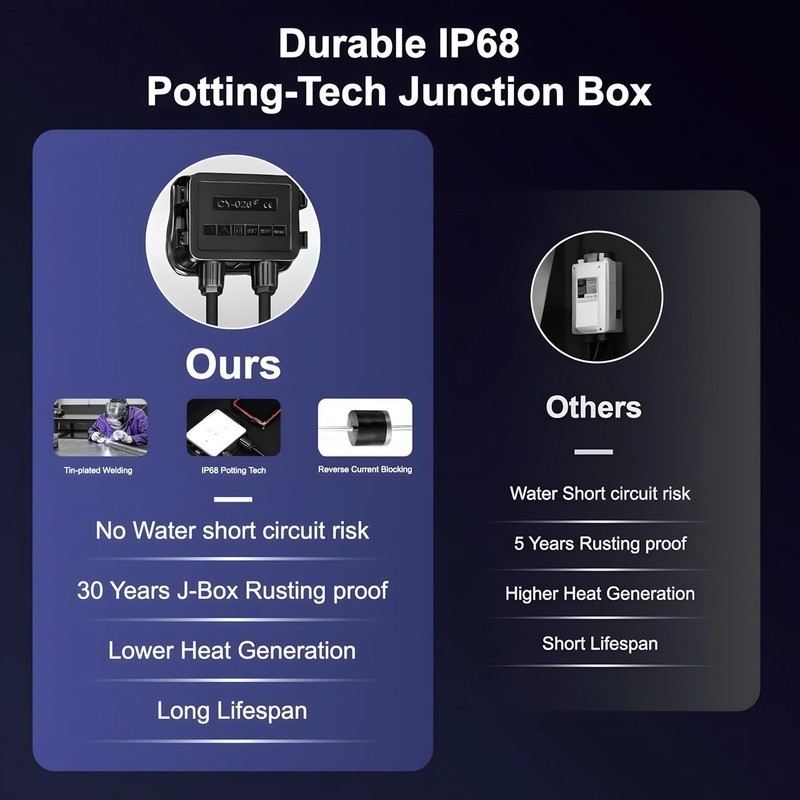 200W Mono N-Type Solar Panel Kit Off-Grid Battery Power RV Home Boat Camping US