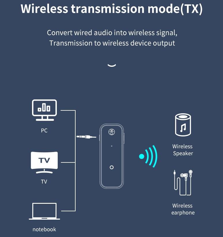 2 IN 1 USB Bluetooth 5.0 Audio Transmitter Receiver Adapter 3.5 AUX Cable