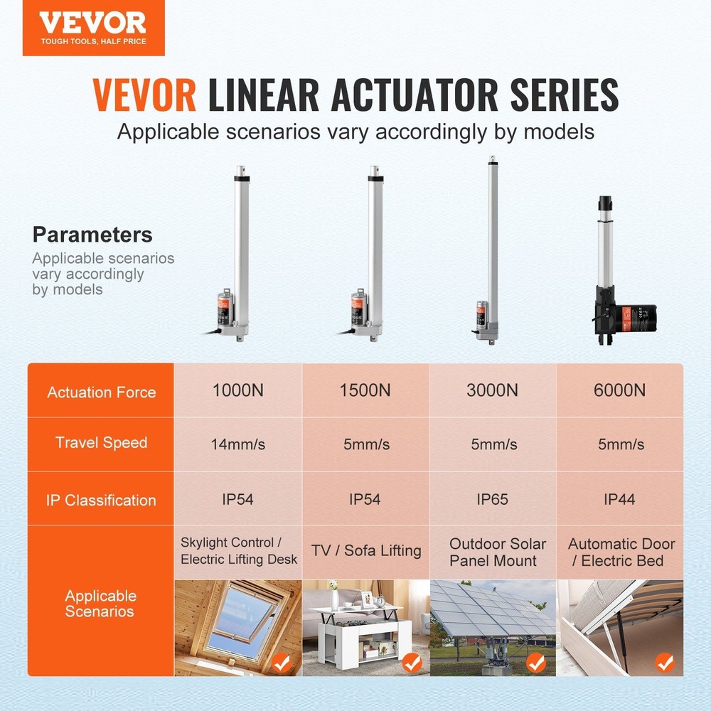 Efficient 12V 330lb Thrust Linear Actuator 12in Travel Integrated Guide Bracket