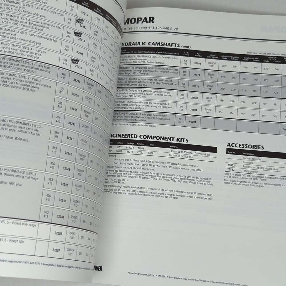 Crower Master Catalog #86501 from 1996-97