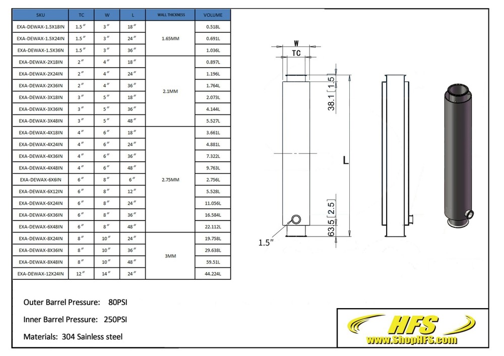 Tri Clamp Sleeved Spool, 4 x 24 in