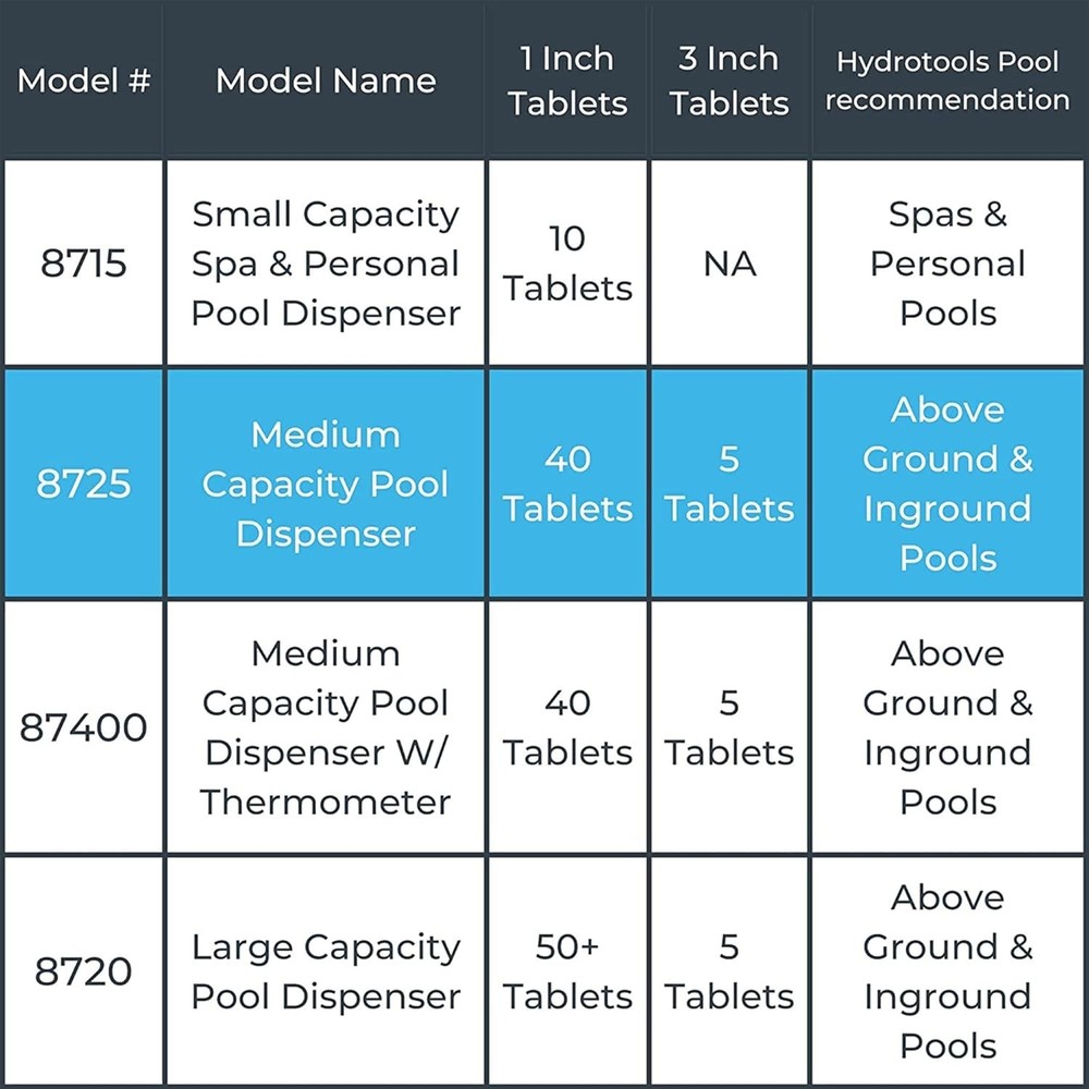 HYDROTOOLS Large Capacity Pool & Spa Chemical Dispenser