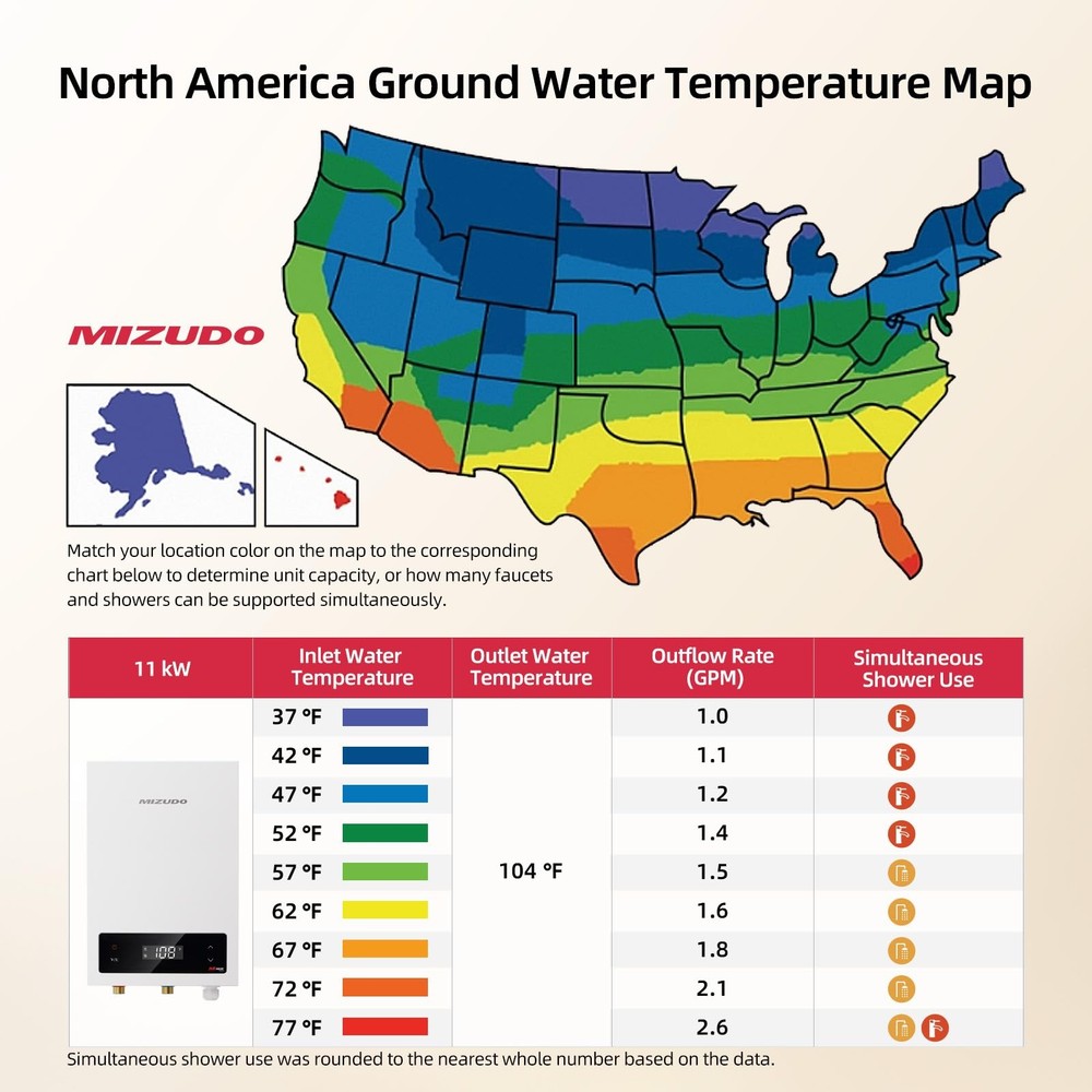 ** NEW Mizudo 11kW 240V Tankless Water Heater | 98% Efficiency | Compact Design