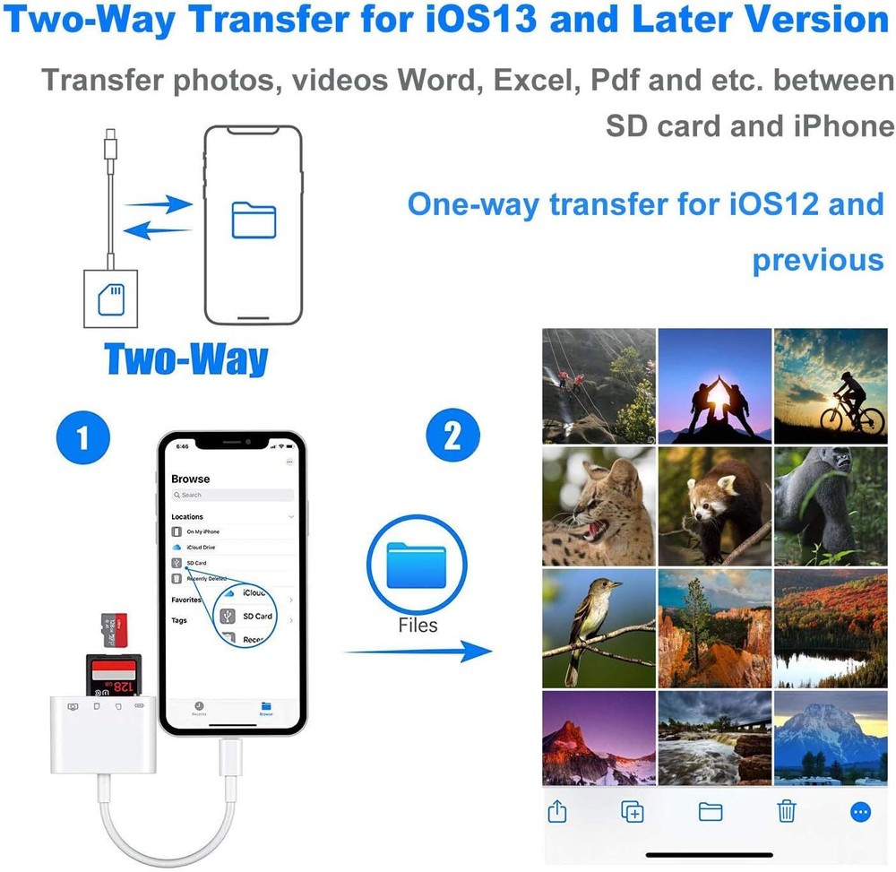 USB to Card Reader Adapter USB Camera Micro SD Memory Slot for iPhone iPad iPod