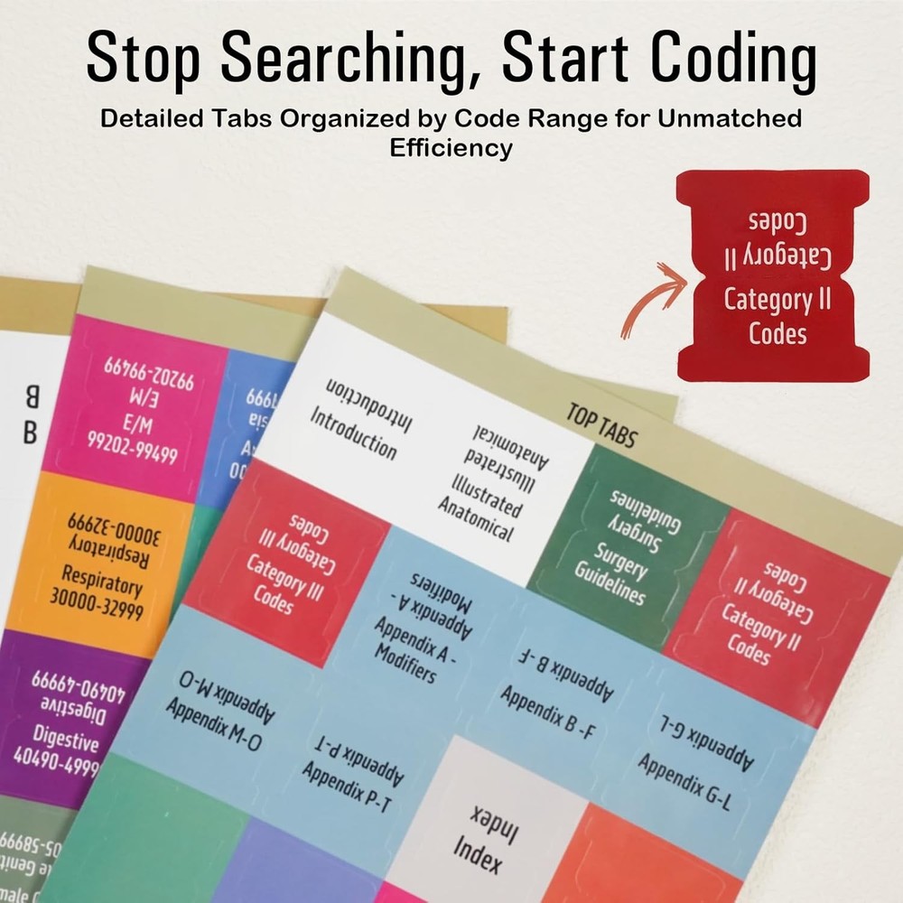Index Tabs for CPT 2025 Professional Edition AMA Version | Code 2025 Cpt