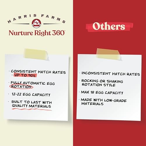 Nurture Right Egg Incubator for Hatching Chicks, Holds 12-22 Eggs, Automatic