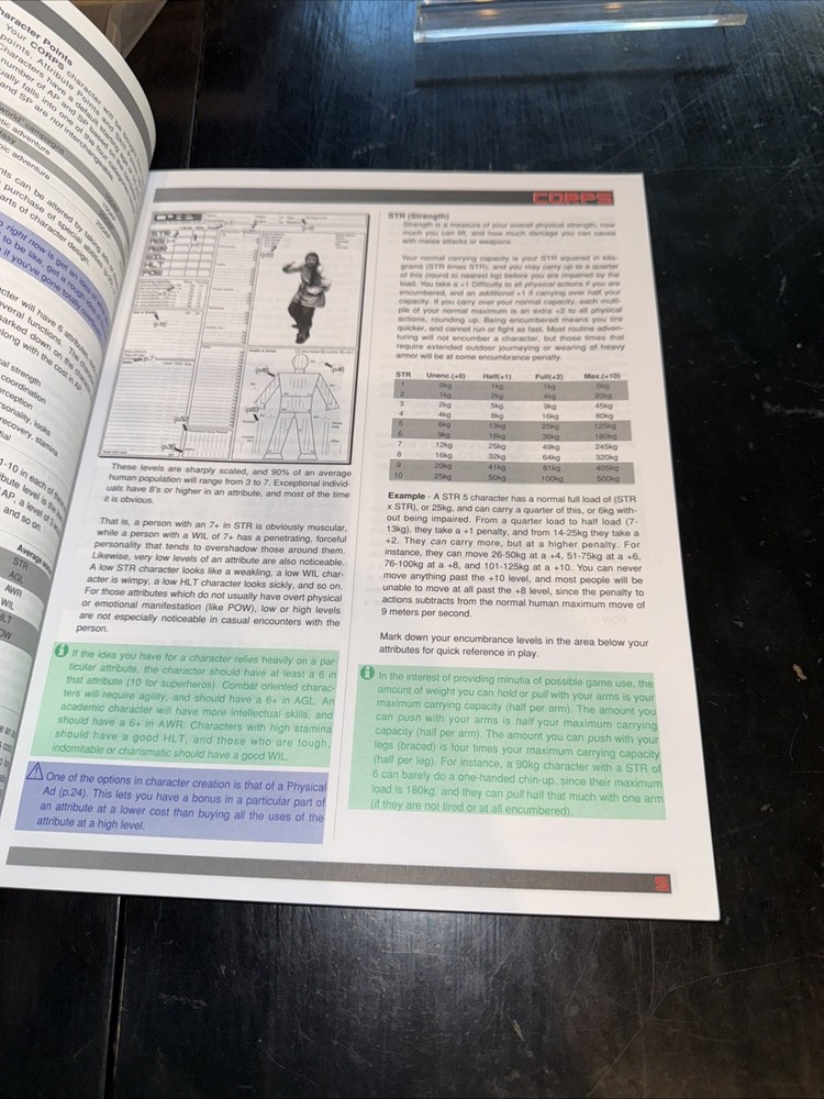 BTRC RPG Corps (2nd Ed) VG+