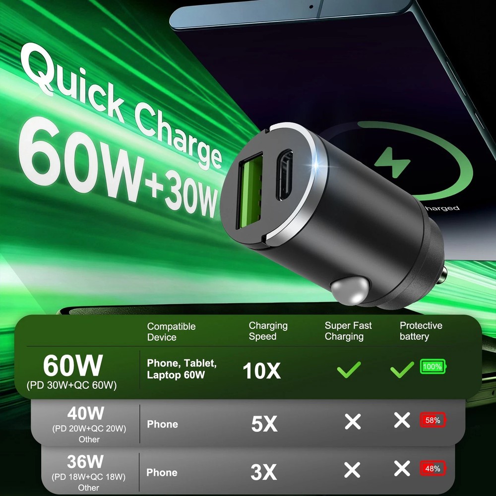 60W Super Fast Car Charger 2-in-1 with Pull Ring Design Low Profile USB C PD USB