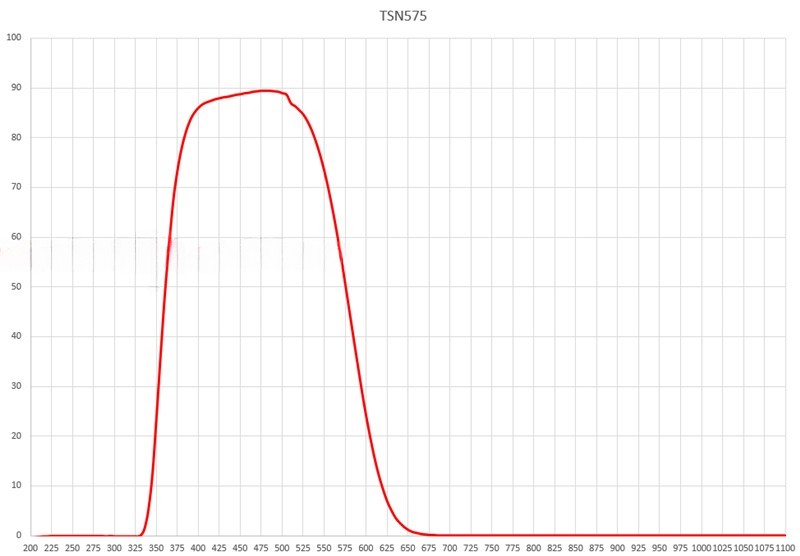 TSN575 + ZWB2 UV shooting combination filter