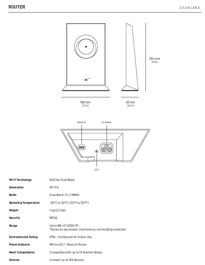 Starlink V2 FULL KIT Rectangular NEW Satellite Internet SpaceX 2. Gen. Dish Roam