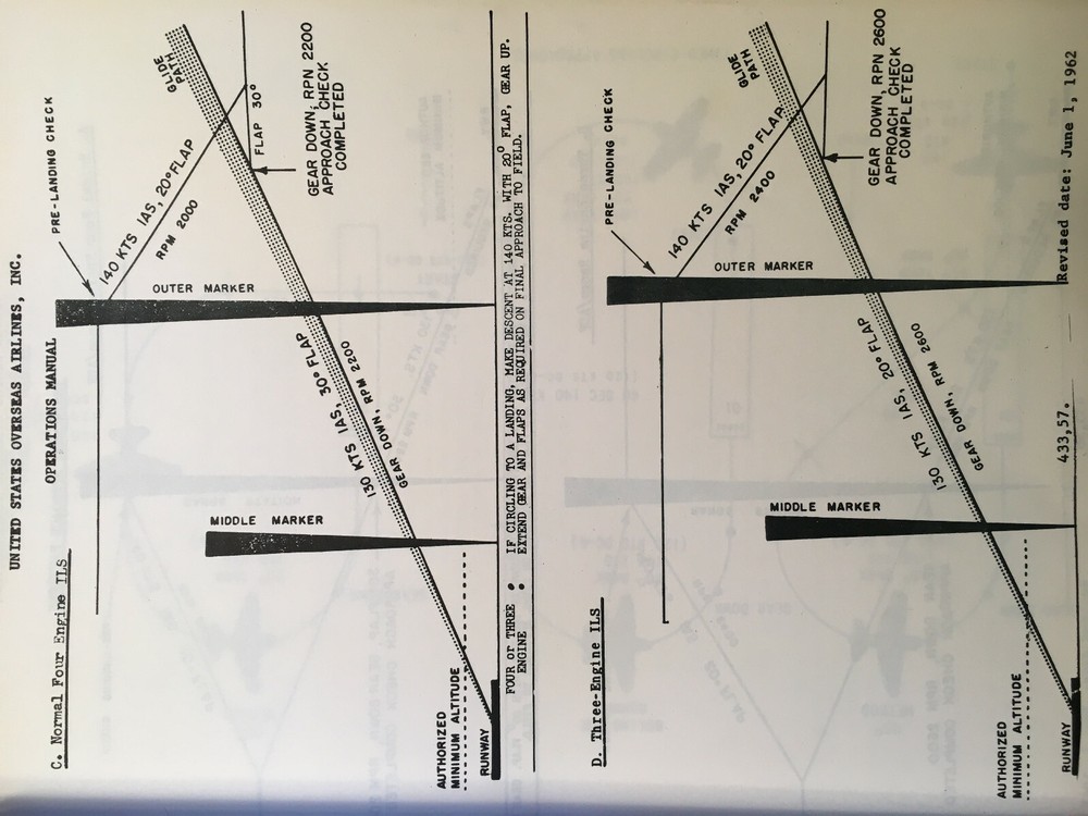 DC-6 Operating Manual