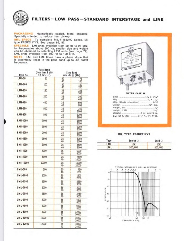 UTC LMI-1500 Low Pass Filter, 1500 Hz