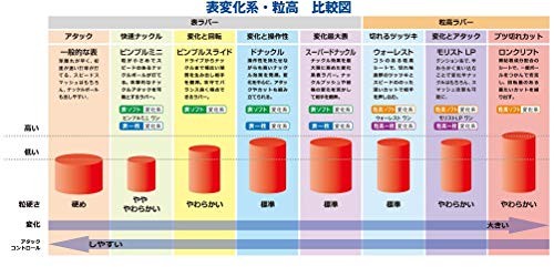 Nitaku NR-8582 Table Tennis Rubber Eflode Soft Back For Beginners and