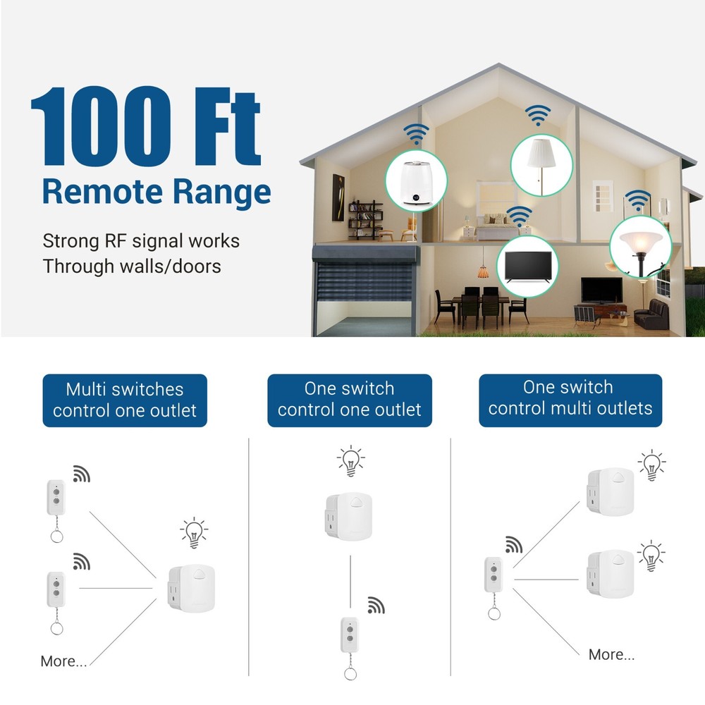 DEWENWILS Remote Control Outlet Wireless Remote Light Switch 100 FT Long Range