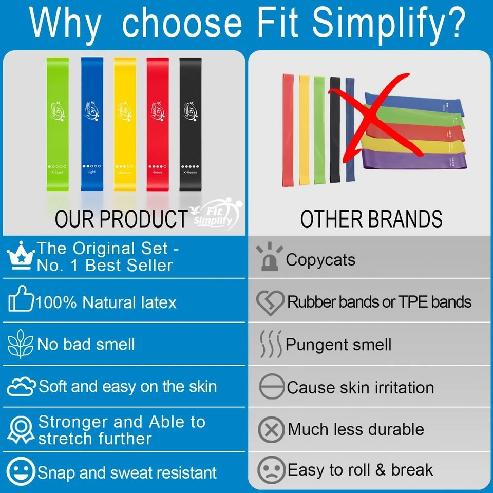 Fit Simplify Resistance Loop Exercise Bands with Instruction Guide and Carry Bag