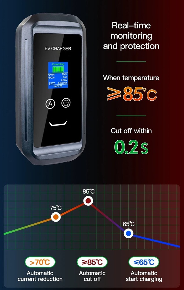 Portable EV Charger CEE to Type 2 | Delay Timer | 8A - 32A | 7.2kW | Mode 2 | 5m