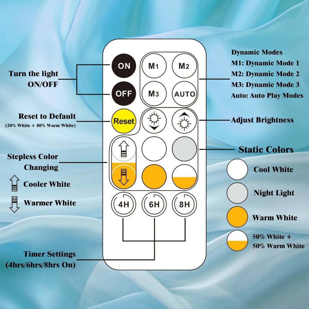 16.4Ft LED Strip Lights,Cuttable Dimmable Linkable Waterproof with Remote