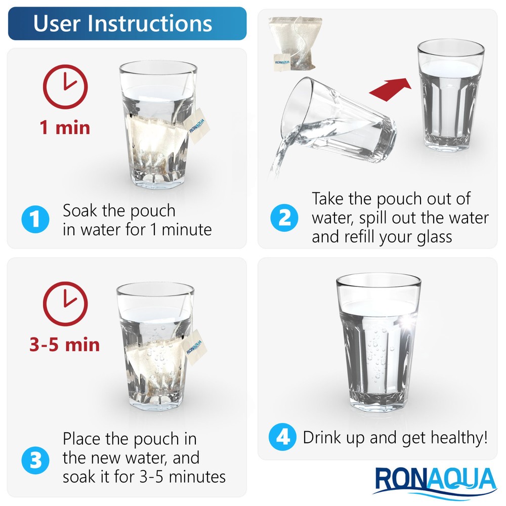 PHfuser Alkaline Water Filtration Pouch 2 Pack