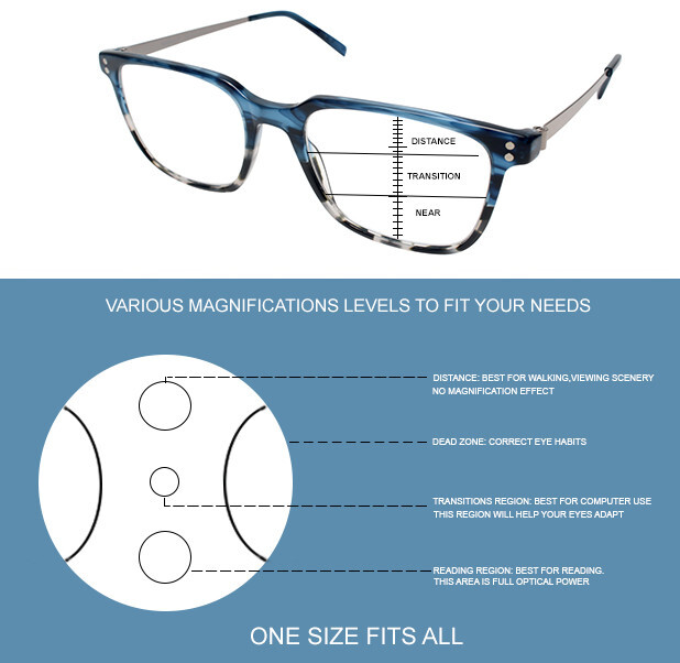 Gotham Premium Flex 29 Unisex Multi-Focus Blue Light Blocking Glasses Brown 53mm