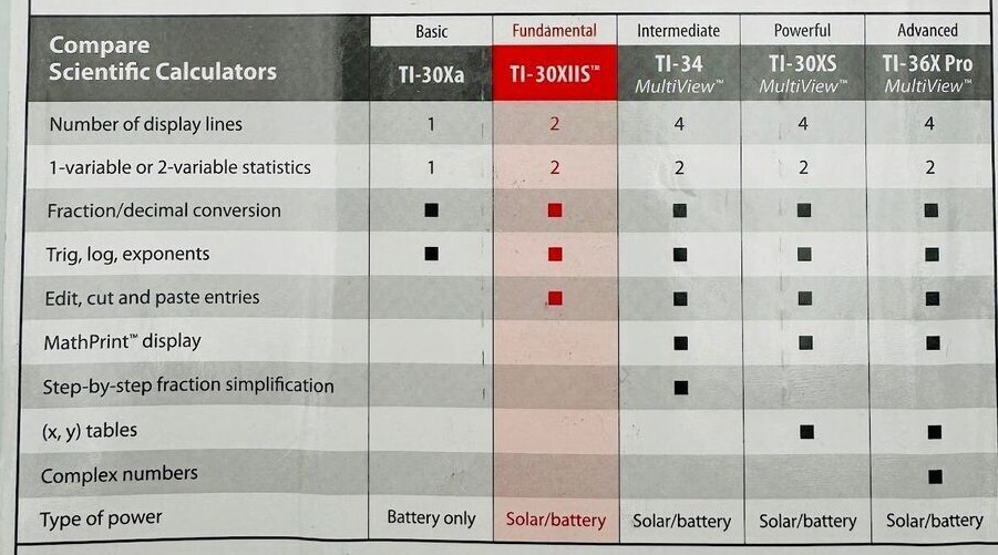 TEXAS INSTRUMENTS TI 30XIIS Fundamental Math Scientific Calculator