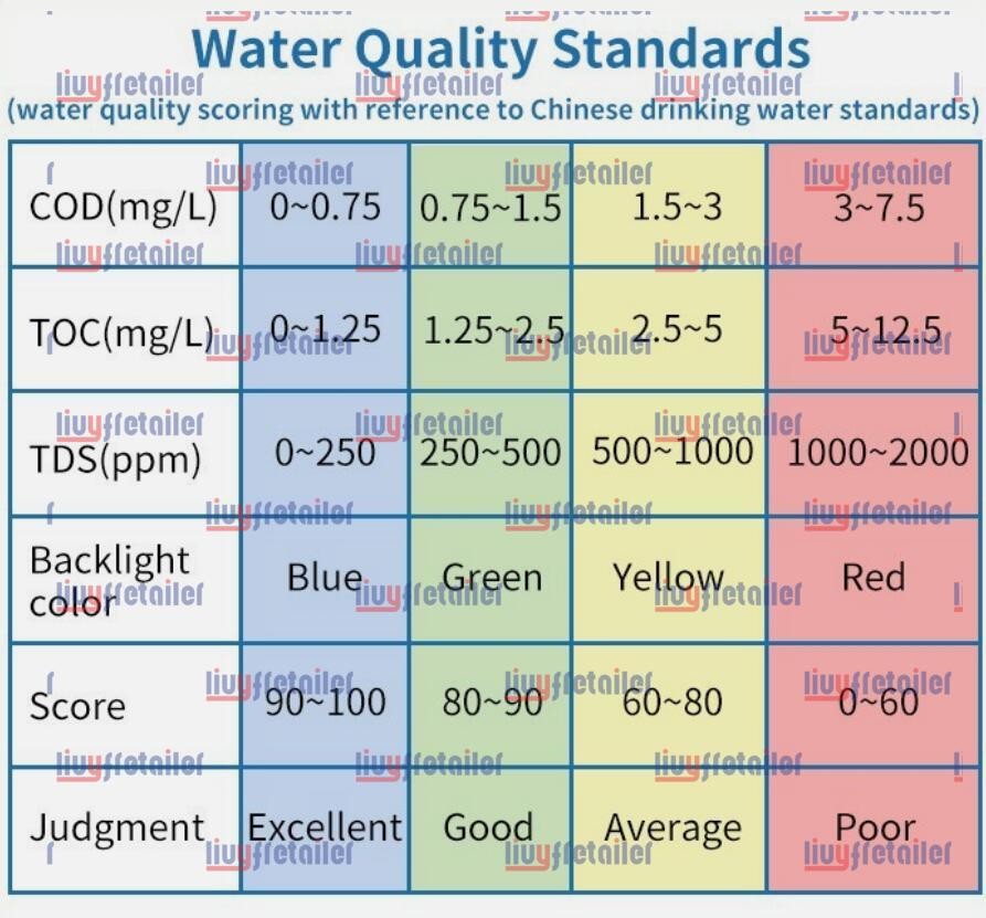 1PC NEW Linshang LS311 Multi-Parameter Water Quality Tester Measuring
