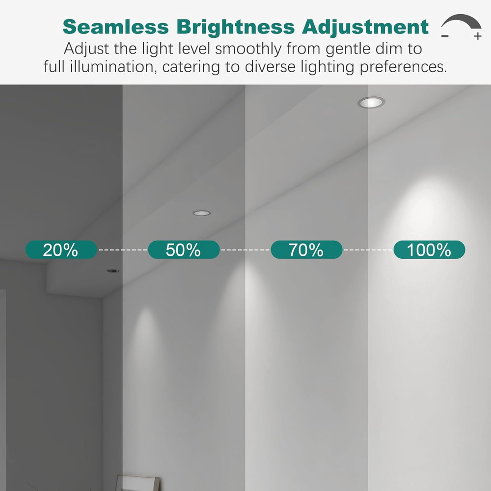 GU10 LED Bulb Dimmable, Daylight White 5000K, 60W Equivalent, High Brightness 70