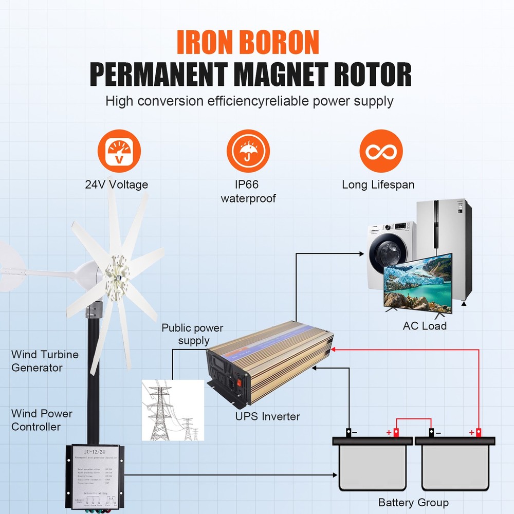 1200W DC 24V Wind Turbine Generator Kit with Charge Controller Windmill Power