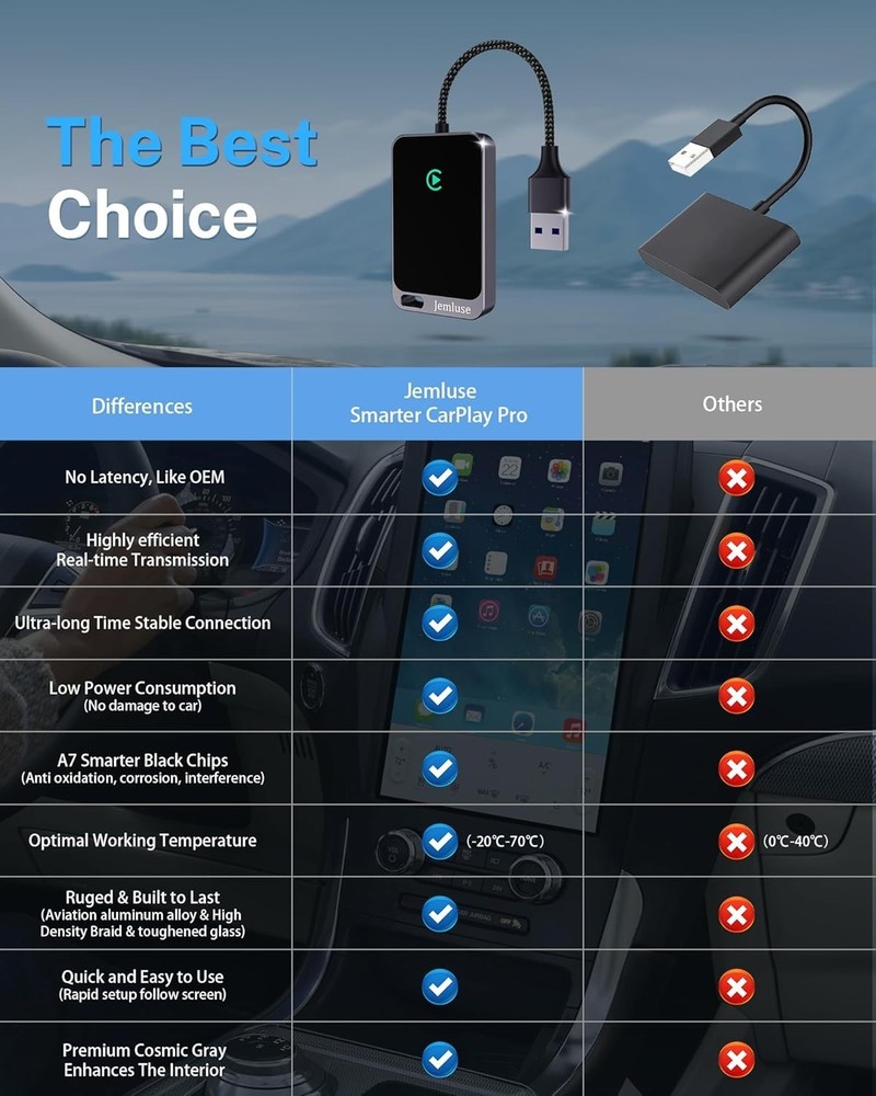 Jemluse Wireless CarPlay Adapter for Apple iPhone - Multi-User Seamless