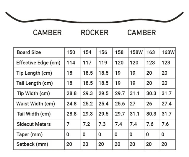 Kemper Fantom 156 cm NEW 2023 SplitBoard Snowboard Retail $800