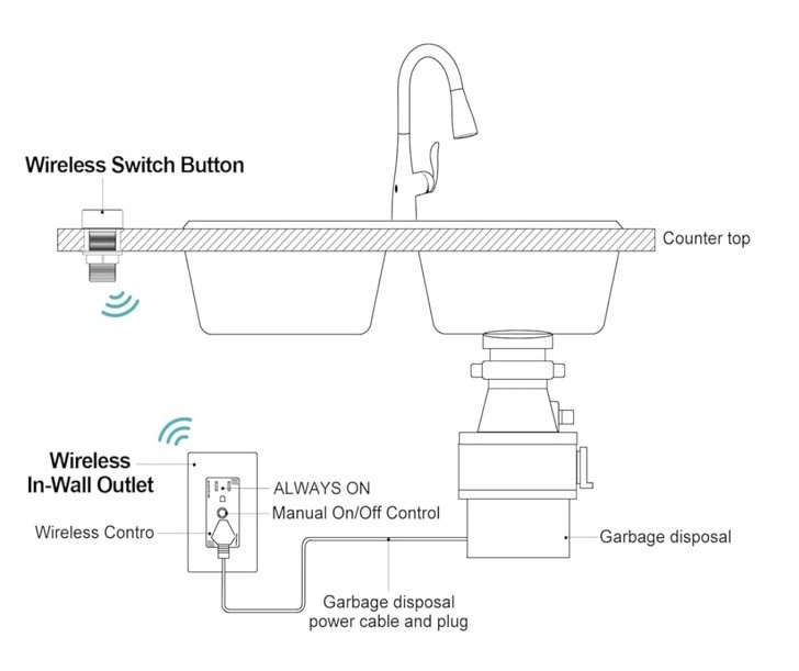WEBANG Garbage Disposal Wireless Switch Kit