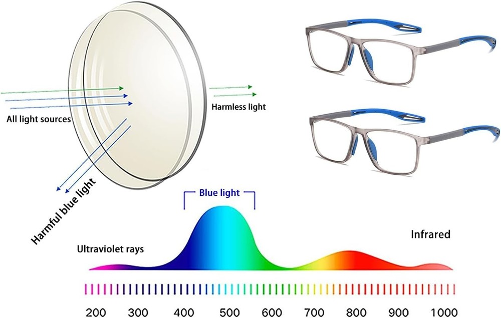 Clarity Blue Glasses, Automatic Adjustment Reading Eye Strain from Screen Compu