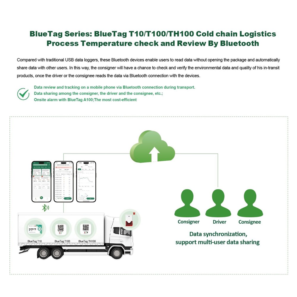 Freshliance Bluetooth Temperature Humidity Data and
