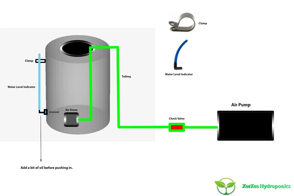 Hydroponics Deep Water Culture DWC Hydroponic System, 5 Gallon