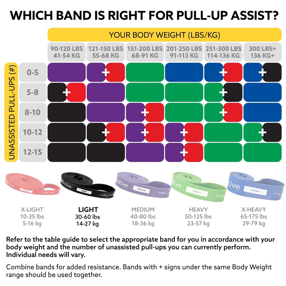 Pull Up Assist Band - Resistance Band for Strength Training, Powerlifting, Bo...