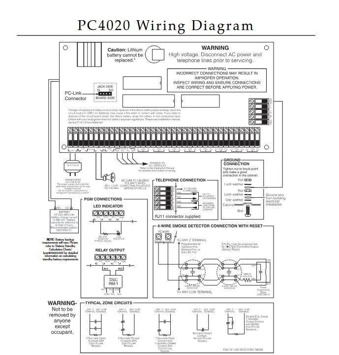 DSC MAXSYS PC4020CF 16-Zone Fire Control Panel FACP + Cabinet Transformer Tested
