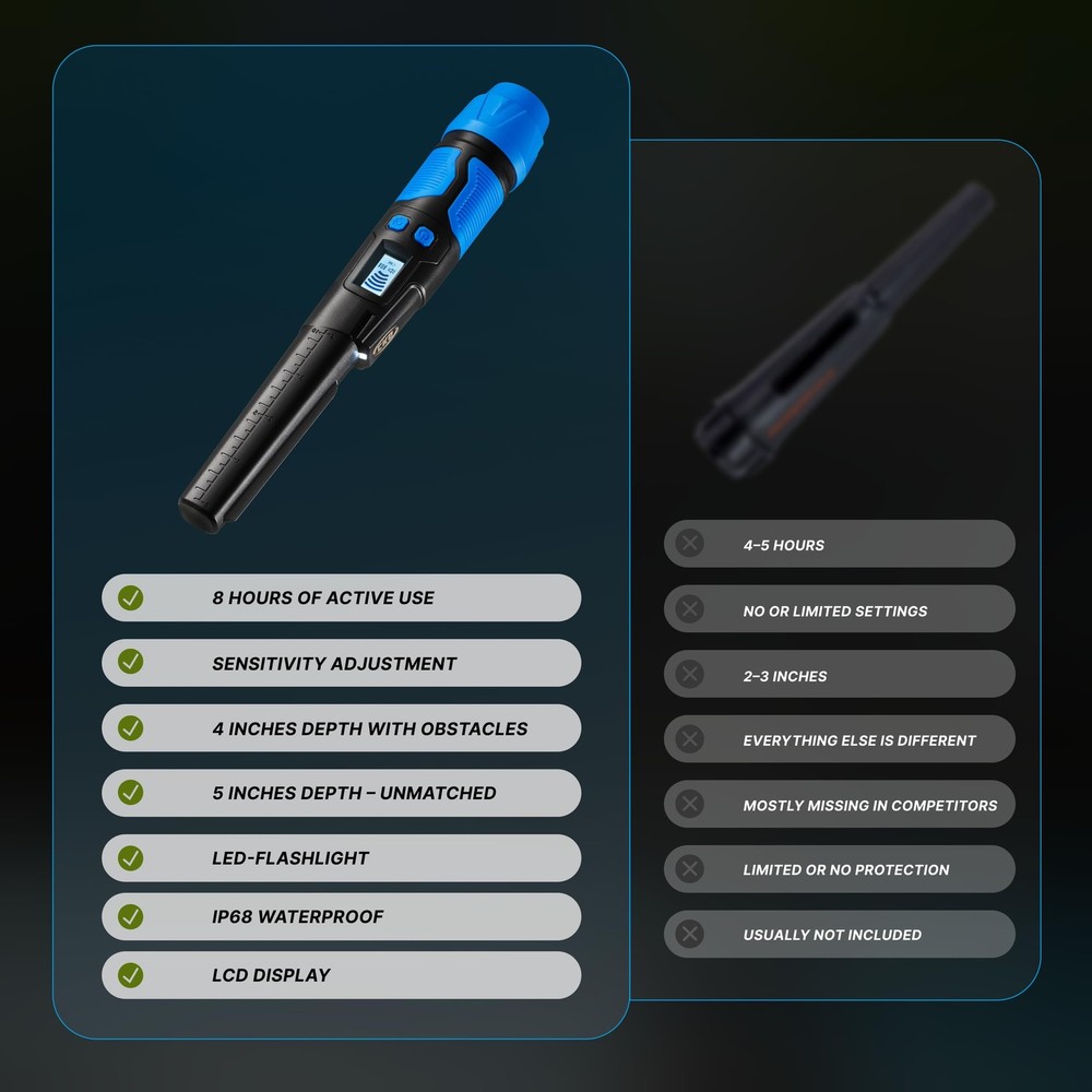 CKG Metal Detector Pinpointer 360° Detection
