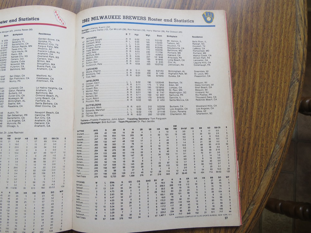 1981 &1982 World Series Programs Yanlees/Dodgers & Cards/Brewers