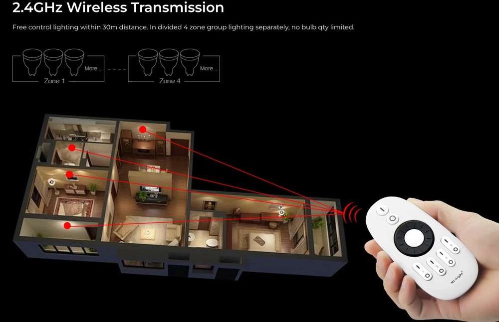FUT006 - 4-Zone Rotating Wheel Remote