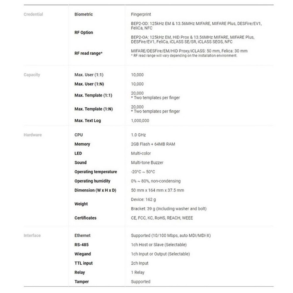 Suprema Bio Entry W2 Access Control System Fingerprint Recognition