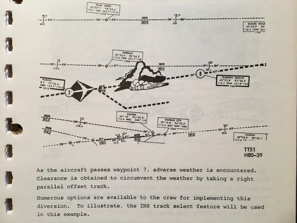 Litton Aero LTN-51 Inertial Nav System Pilot's Familiarization Guide
