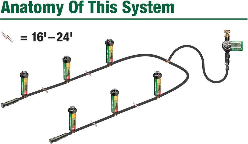 32ETI DIY Self Install In-Ground Automatic Sprinkler System Kit