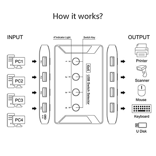 USB 3.0 Switch, Premium USB Switcher Computers Sharing 4 USB Devices for Keyb...
