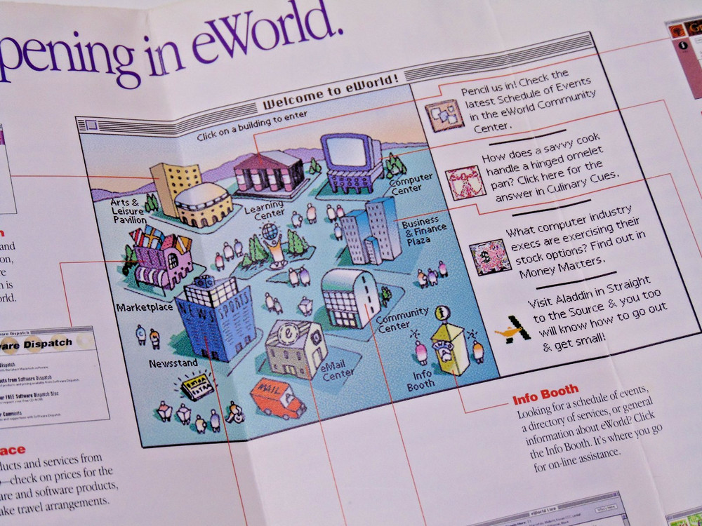 MAC Computer Apple eWORLD Community 1995 Retro Vintage Computing Brochure