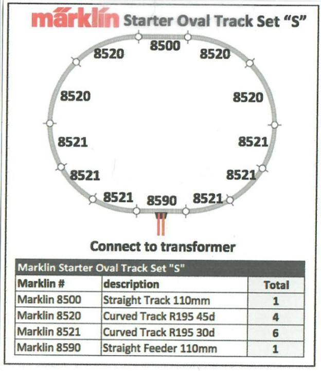 Marklin Z scale 8500 12 pc Starter Oval Track Set "S" + hookup wire