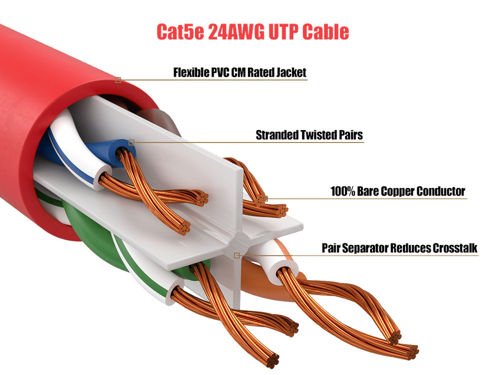 10ft Cat5e UTP Ethernet Network Patch Cable Snagless 24AWG Bare Copper, Red