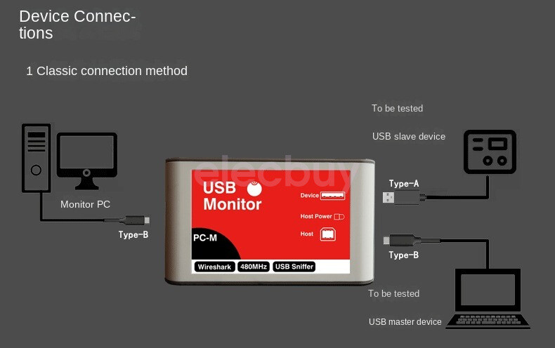 New USB Protocol Analyzer BUS Analyzer USB Analyzer USB sniffer Capture Packets