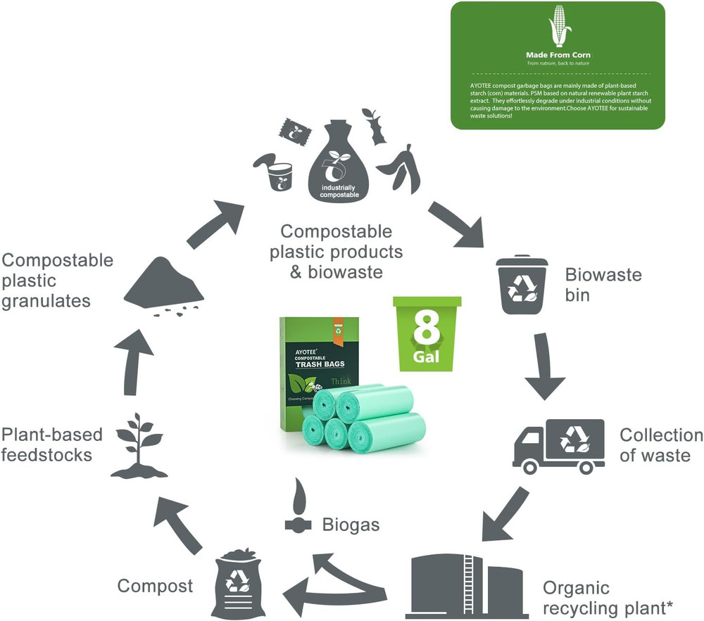 Biodegradable 8 Gallon Trash Bags, Garbage Bags 8 gallon, Compostable Medium Tr